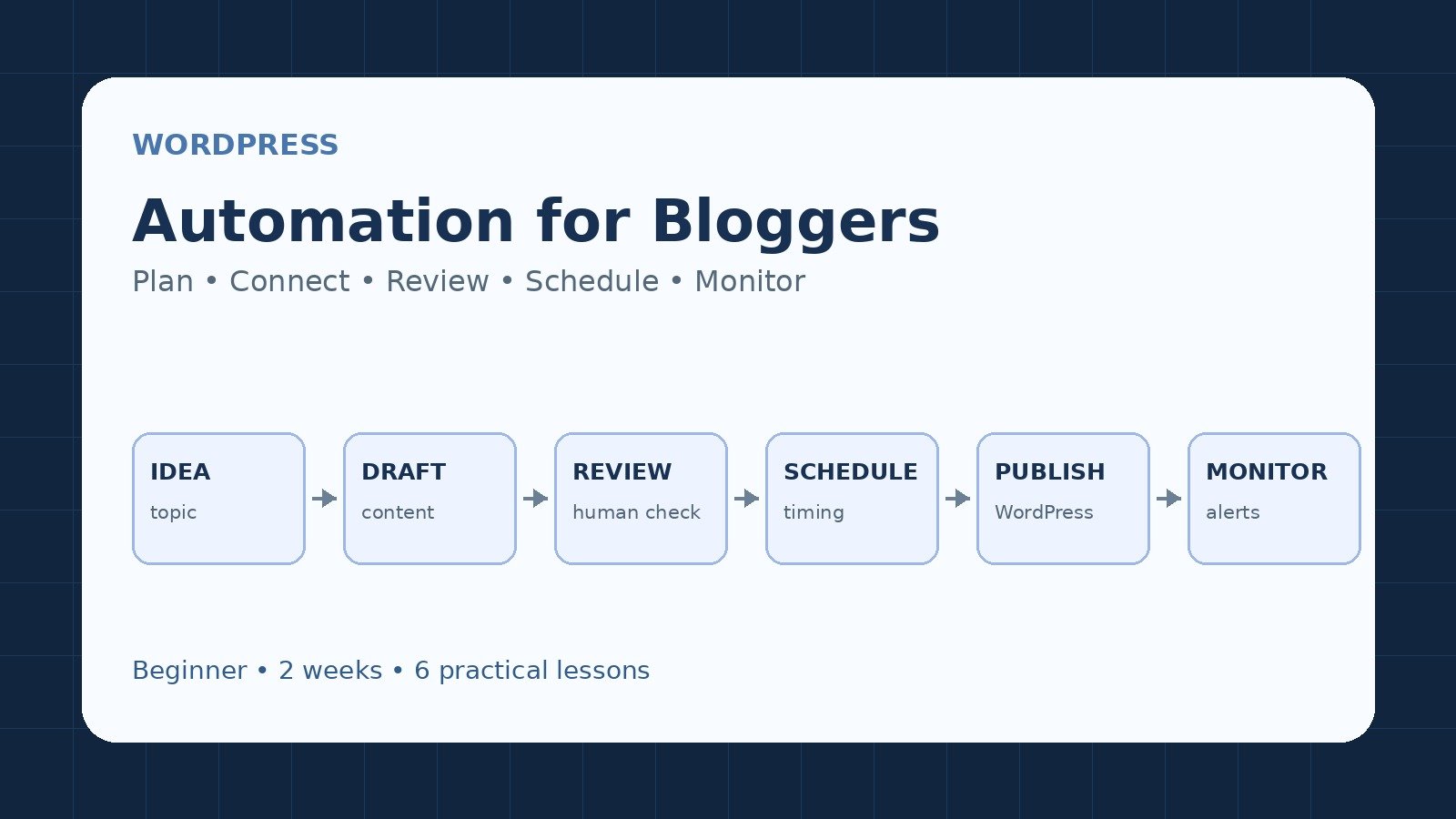 Professional illustration of a WordPress blog connected to an automated content workflow